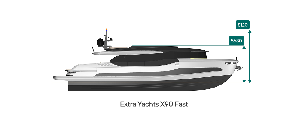 Габариты яхты X90 Fast